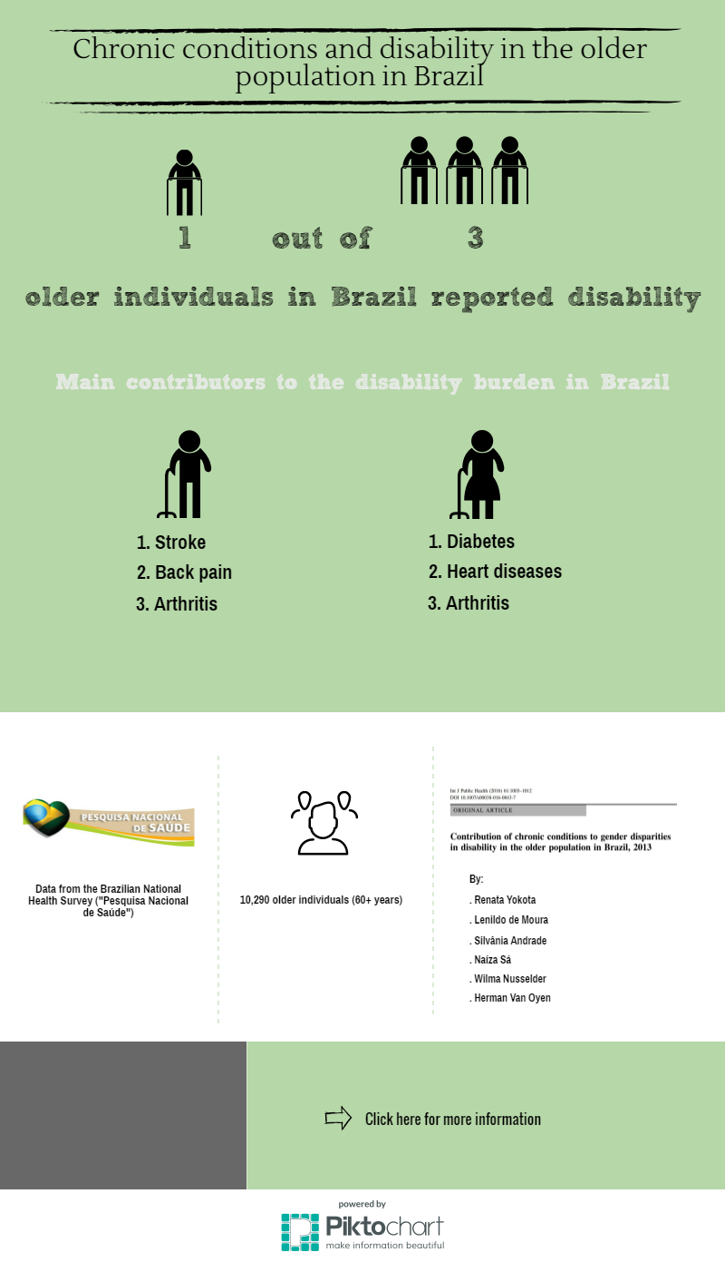 infopgraphic_disabilitybr